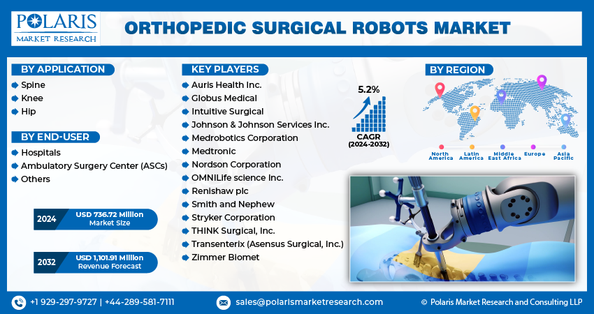 Orthopedic Surgical Robot